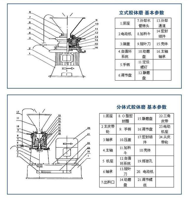 分体胶体磨和立式胶体磨结构.jpg